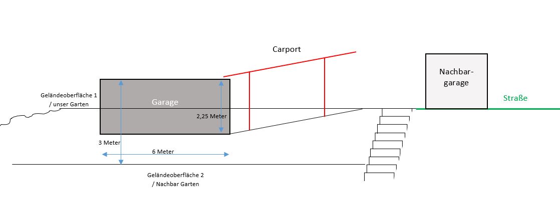 Garage + Carport als Grenzbebauung am Hang