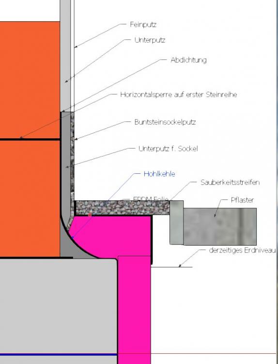 Sockel, überstehende Bodenplatte, Dämmung und Anschluss Pflaster bzw.  Sauberk.Streife